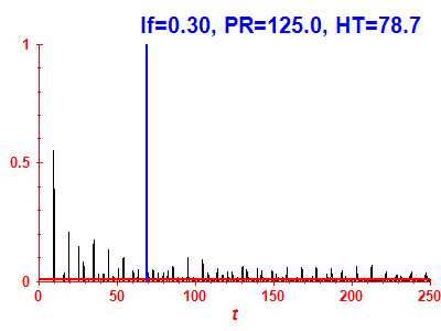 Survival probability